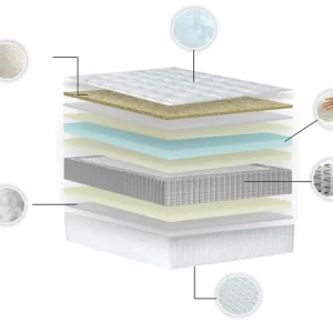 Matelas Royal Blanc*Vipshopboutic Fashion